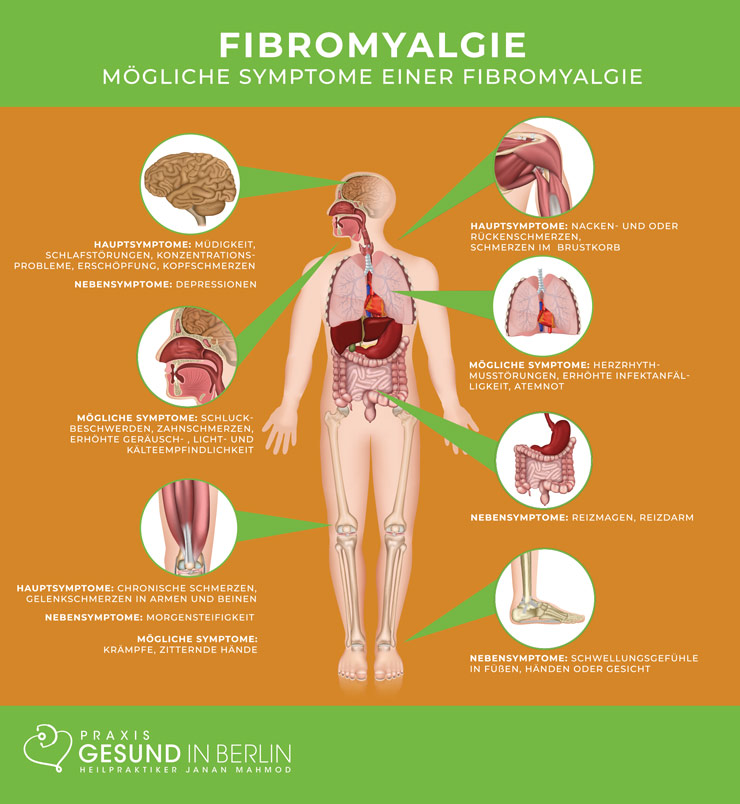 Mögliche Symptome einer Fibromyalgie